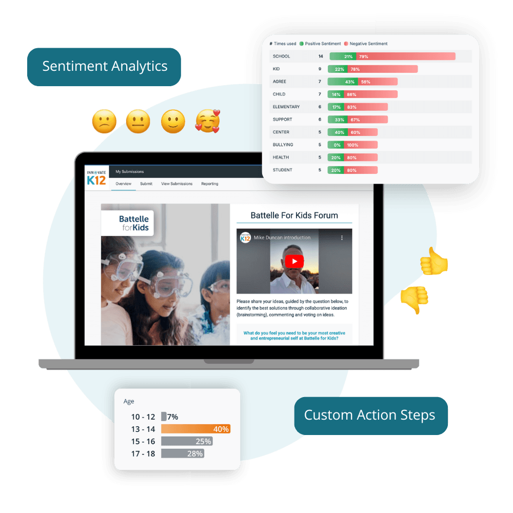School Improvement Through Better Data